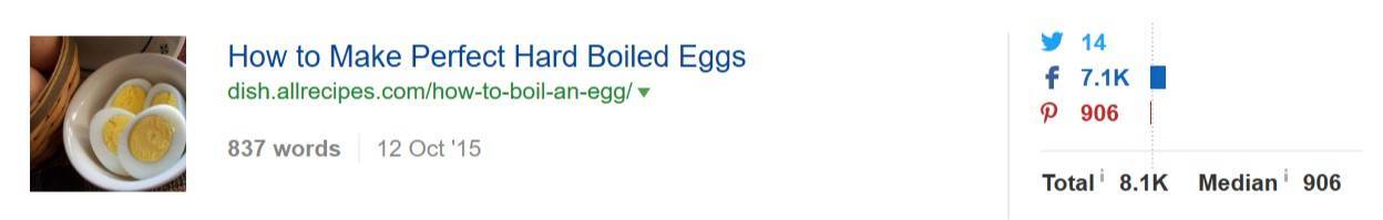 All Recipes Boild Egg Social Shares