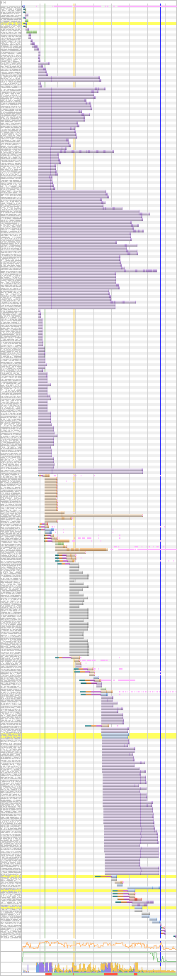 Backlinko Network Waterfall