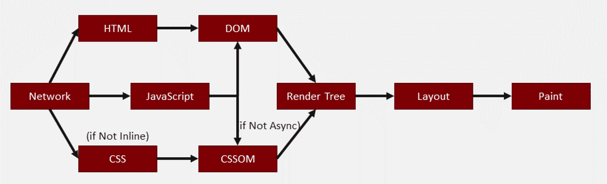browser-critical-rendering-cycle