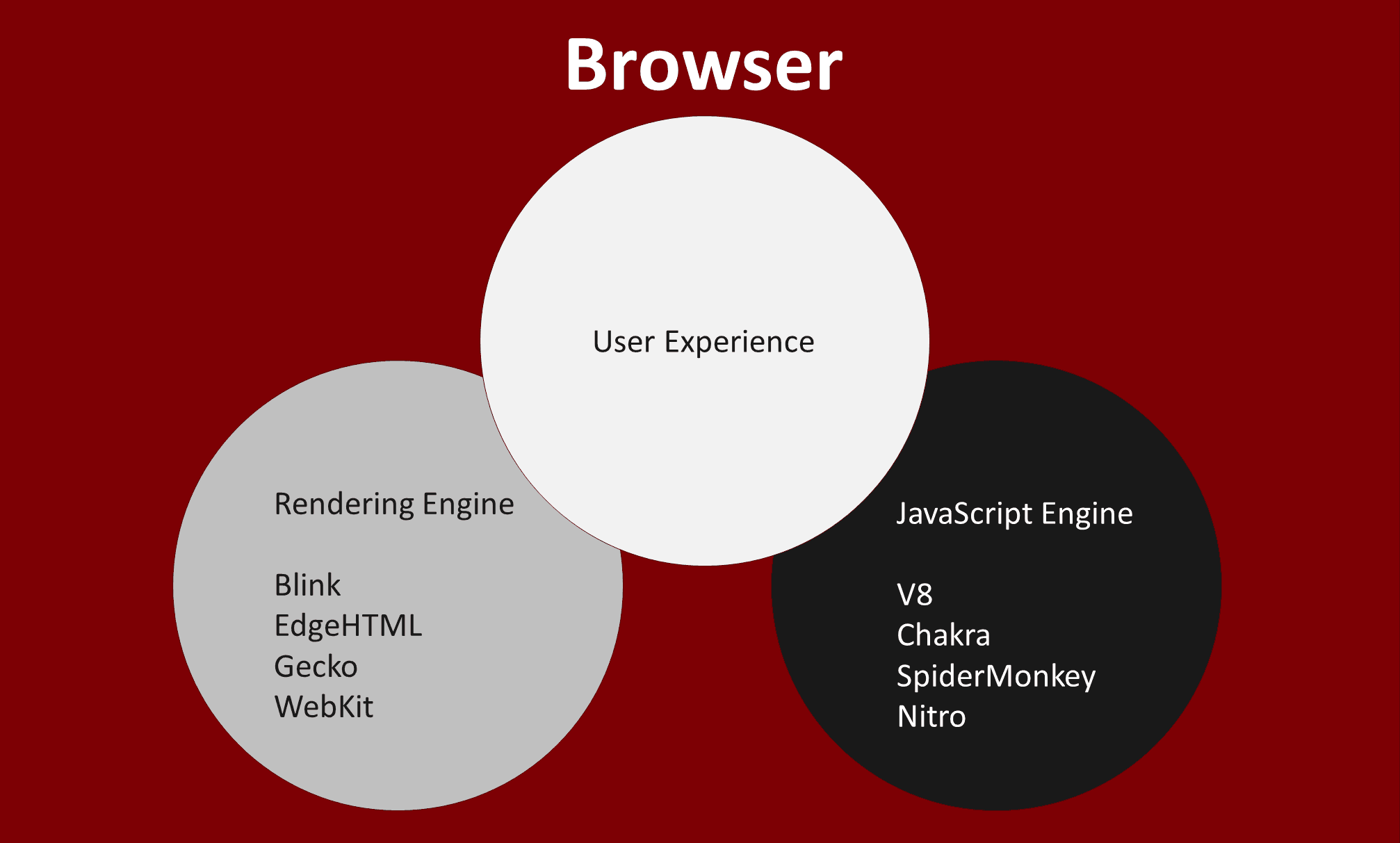 Browser Engine Architecture