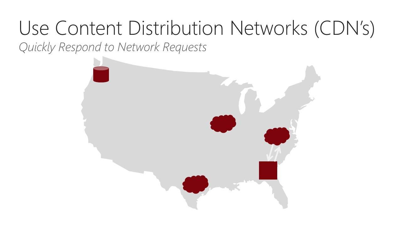 Dsitrubuted by a Content Delivery Network