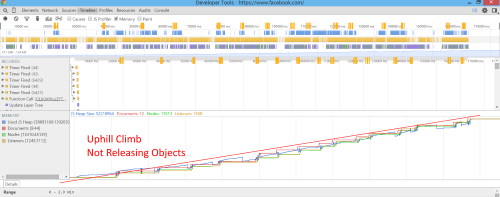 React Memory Leak Example