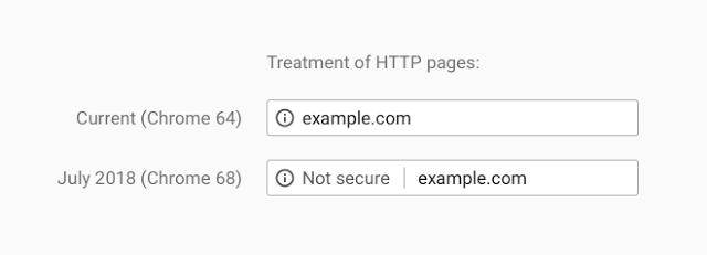 chrome-treatment-of-http-pages-version-68