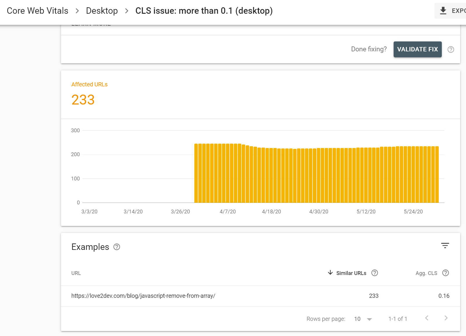 Core Web Vitals CLS Report