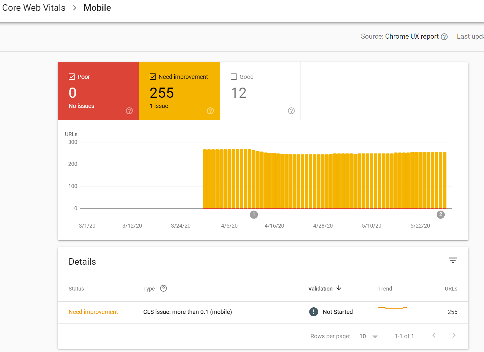 Core Web Vitals Mobile Chrome UX Report