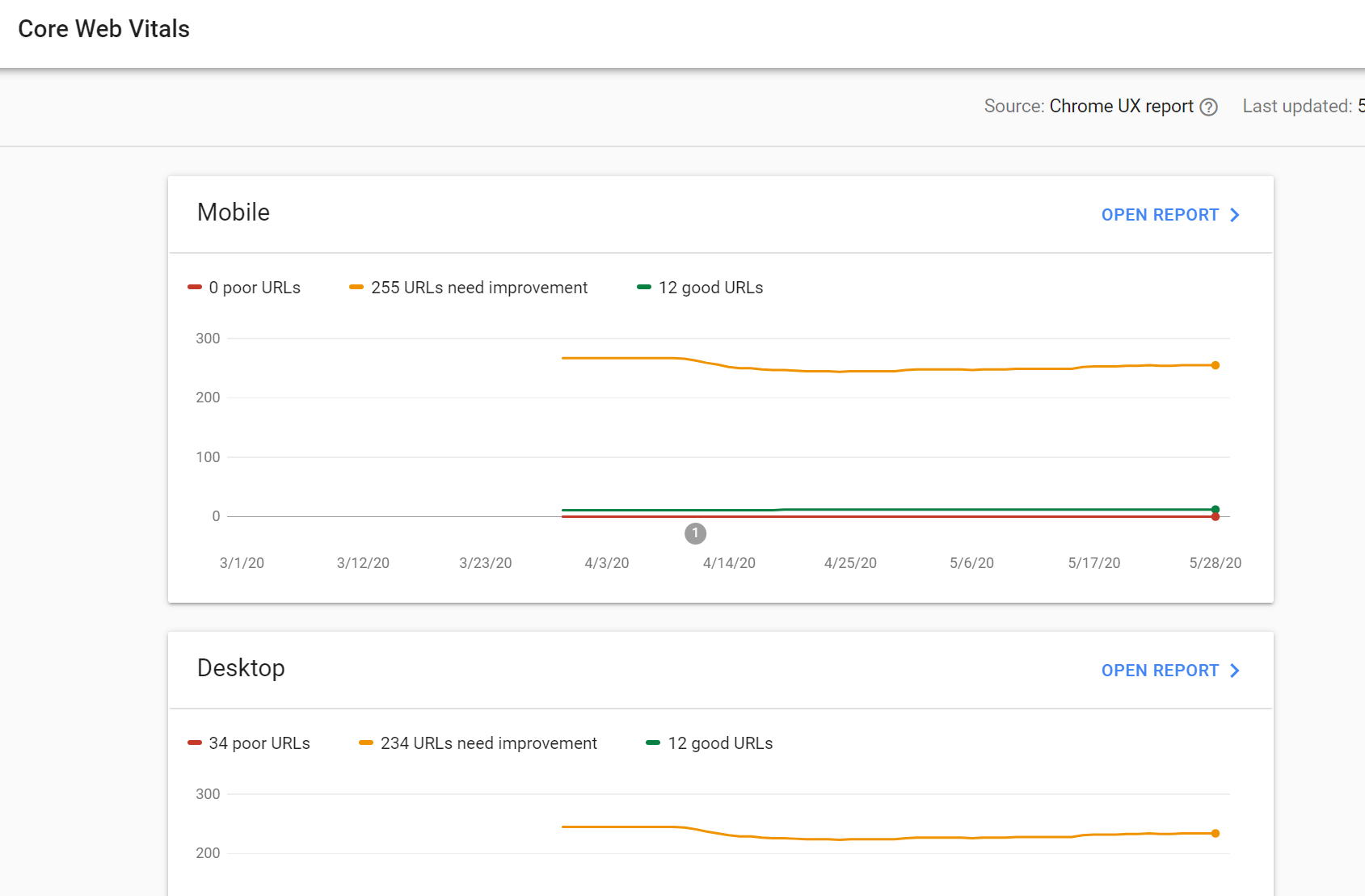 Core Web Vitals Report