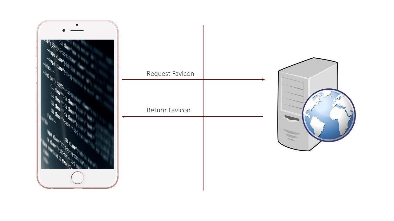 favicon-network-request-diagram
