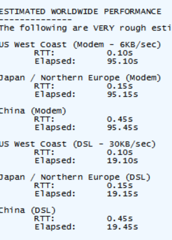 Fiddler Time Estimates