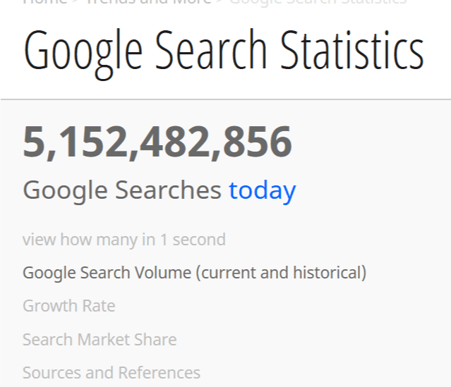 Google Daily Search Volume