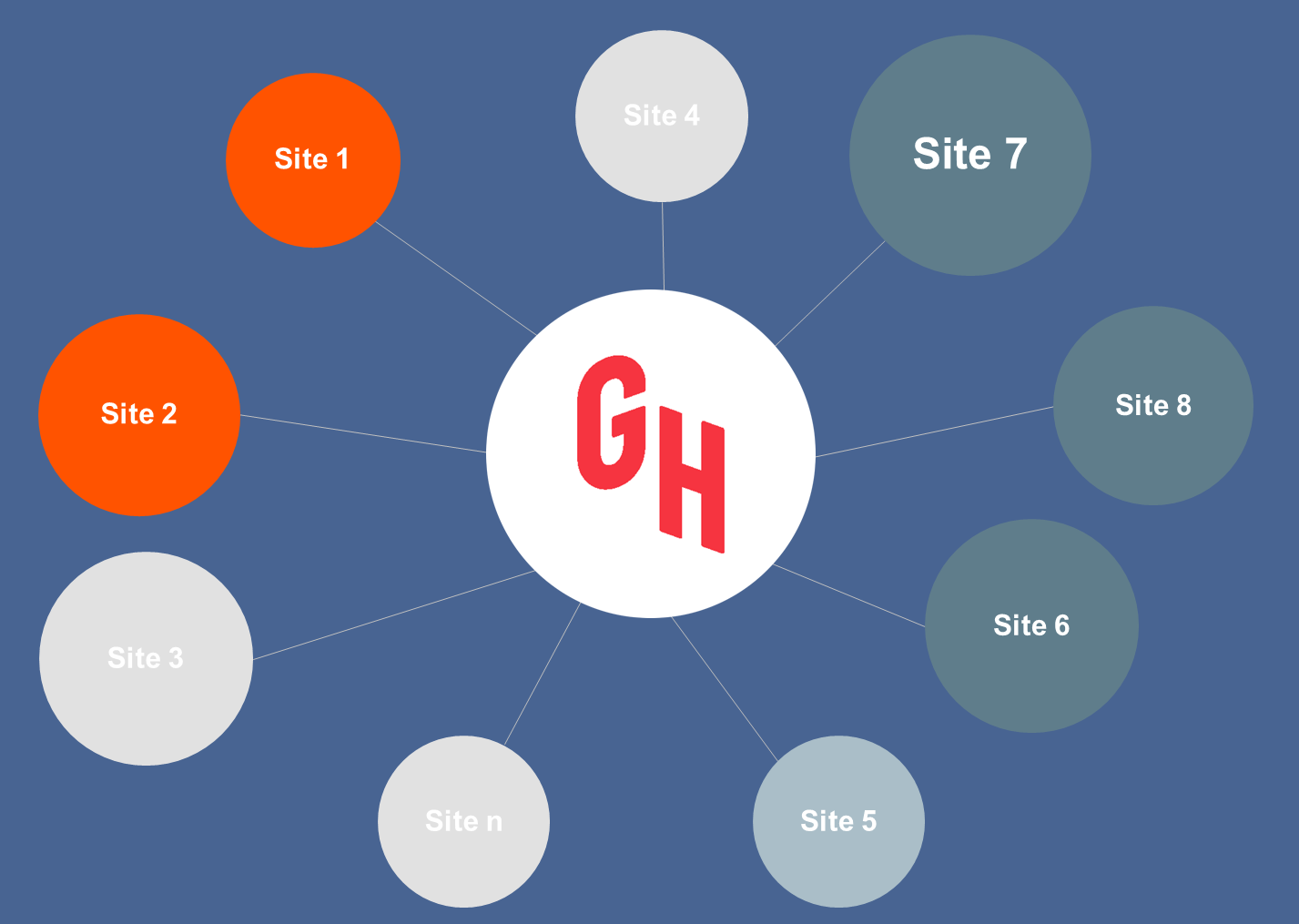 GrubHub Shadow Site PBN