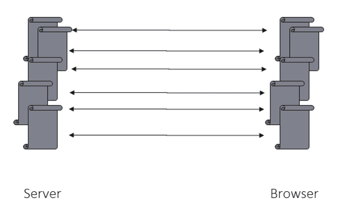 how http/1.1 works connections