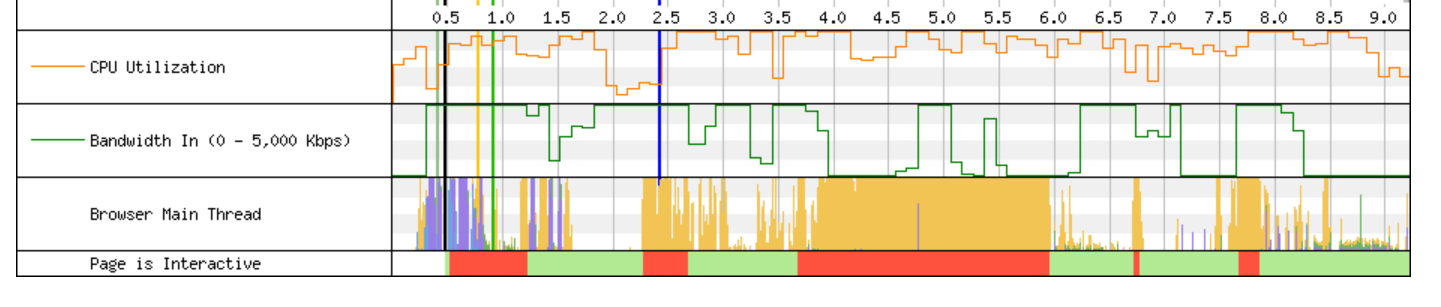 JavaScript Framework Yellow Slug