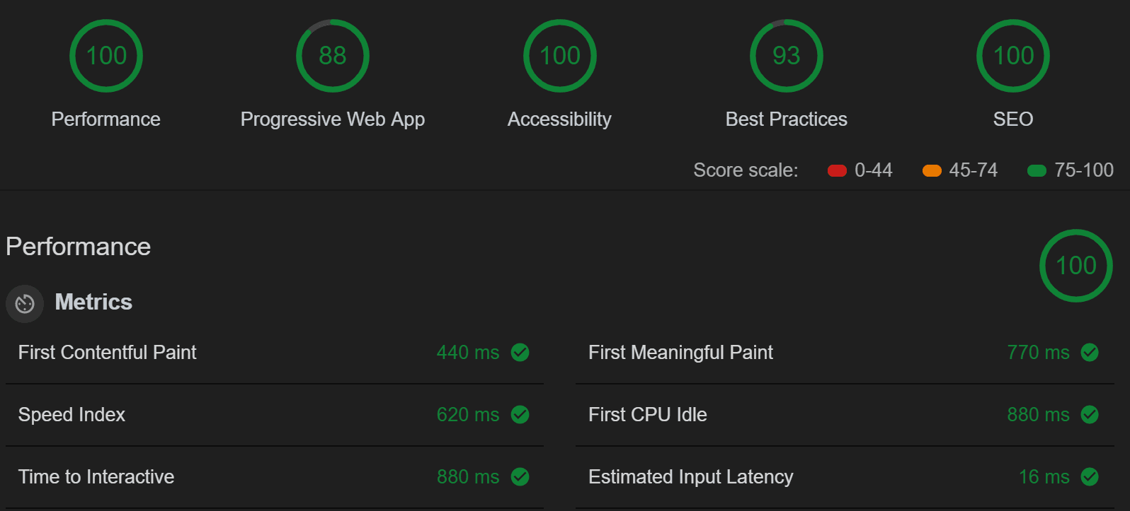 Lighthouse Scorecard Metrics