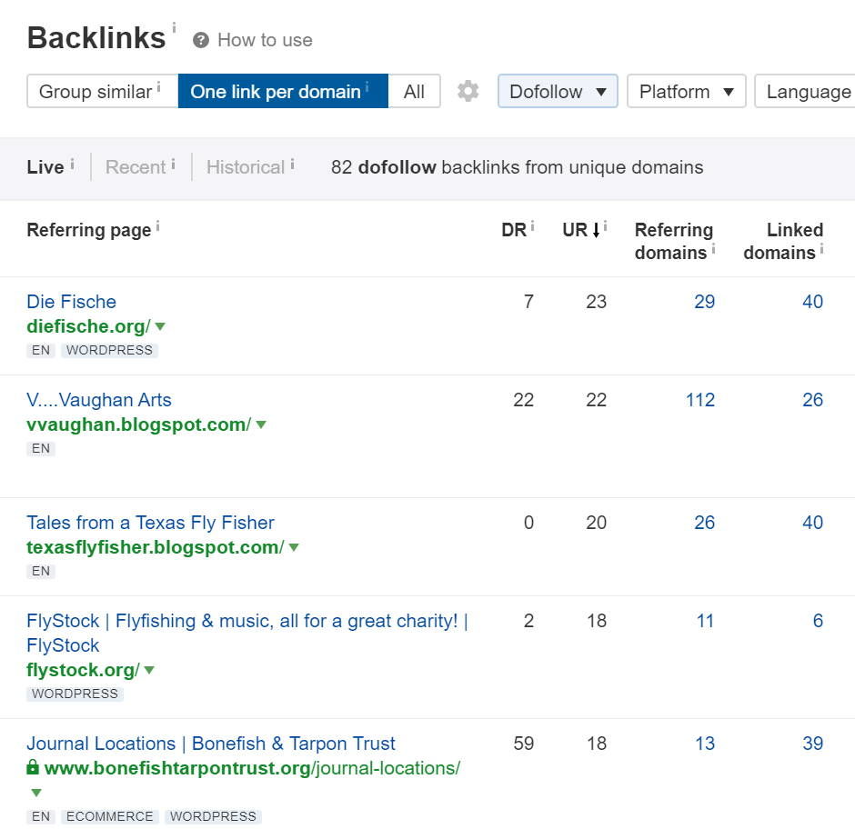 Example Ahrefs Tool For Backlinks to Steal