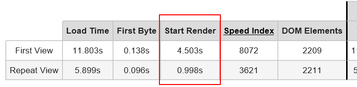 Lone Star Ball Home Page Rendering Stats