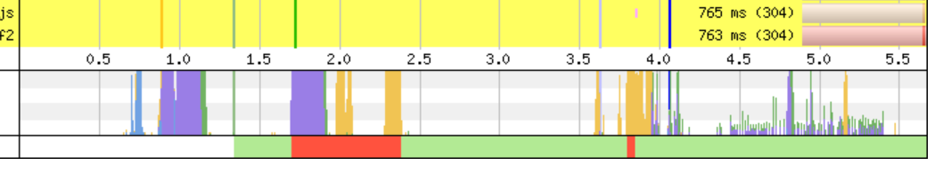 Love2Dev CPU Rendering Graph