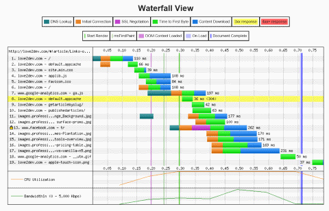 Love2Dev Waterfall without Disqus