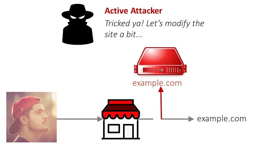 Man in the Middle Attack