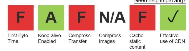 Microsoft Store WebPageTest Report Card