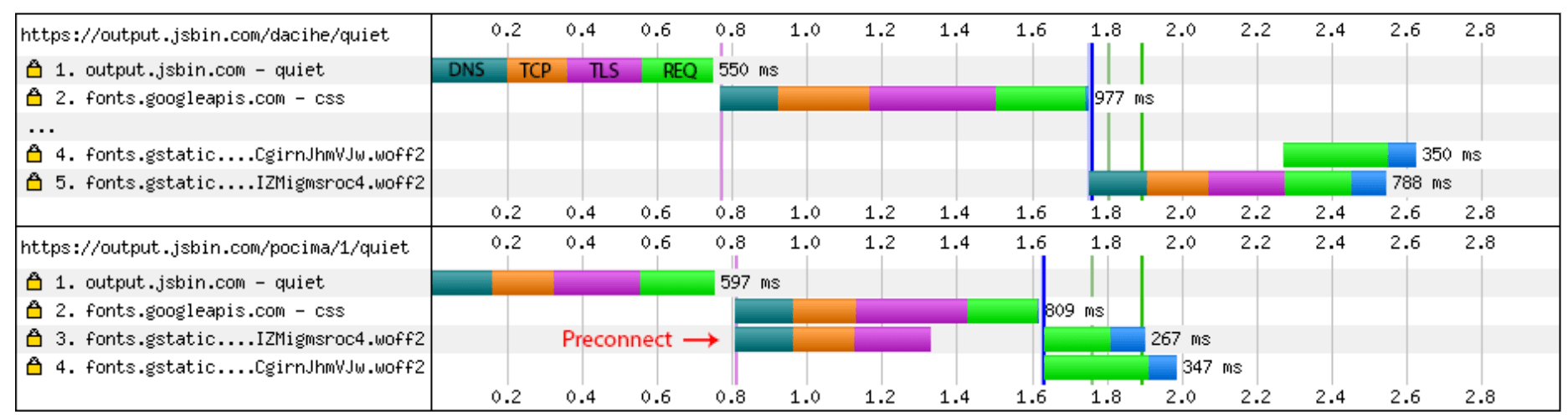 network-waterfall-comparing-with-without-preconnect