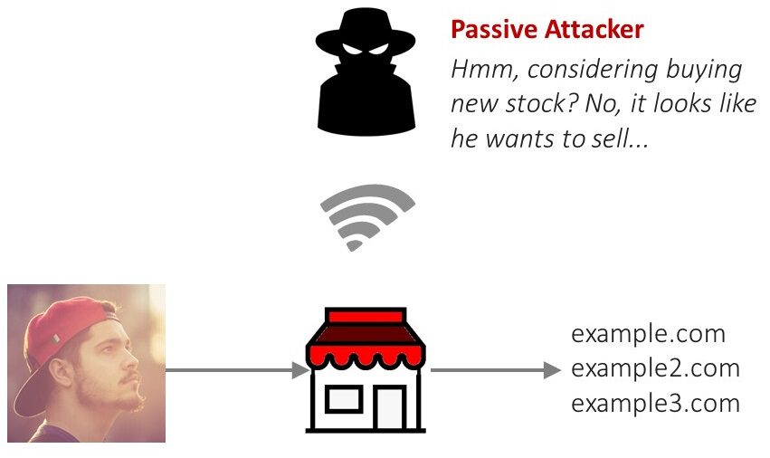 Passive HTTP Attack