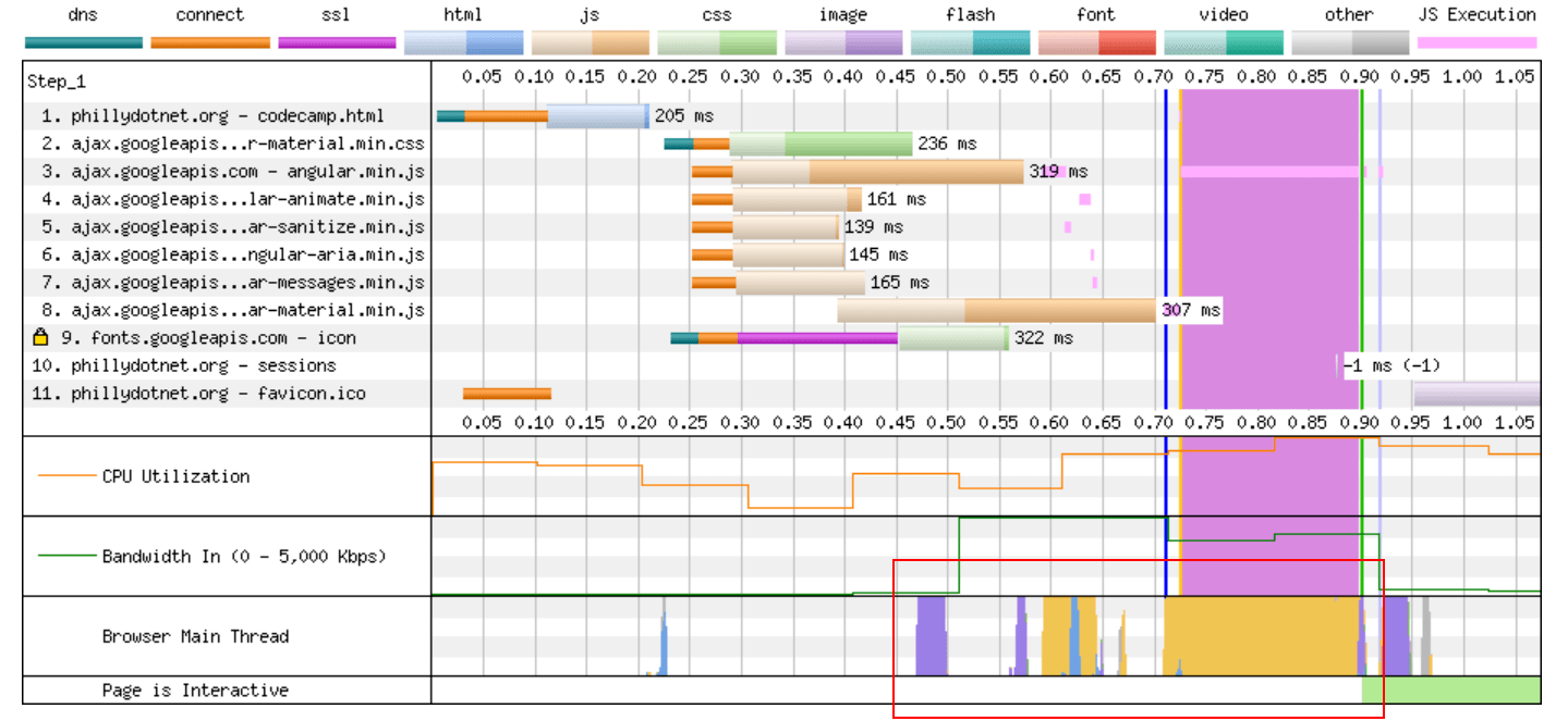phillycc-original-schedule-waterfall-yellow-slug-highlighted