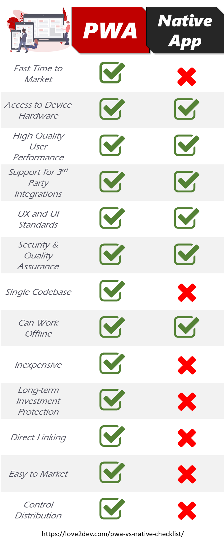 PWA vs Native App Checklist