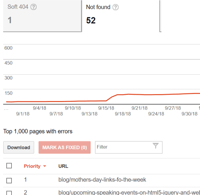 Search Console 404 Report