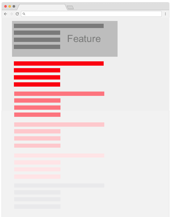 Ranking 1st in Google is Important