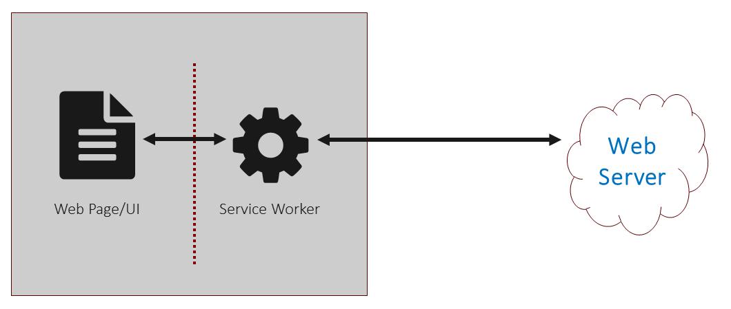 service worker is a proxy server