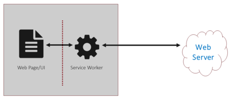 What is a Progressive Web App (PWA)? A Starting Guide