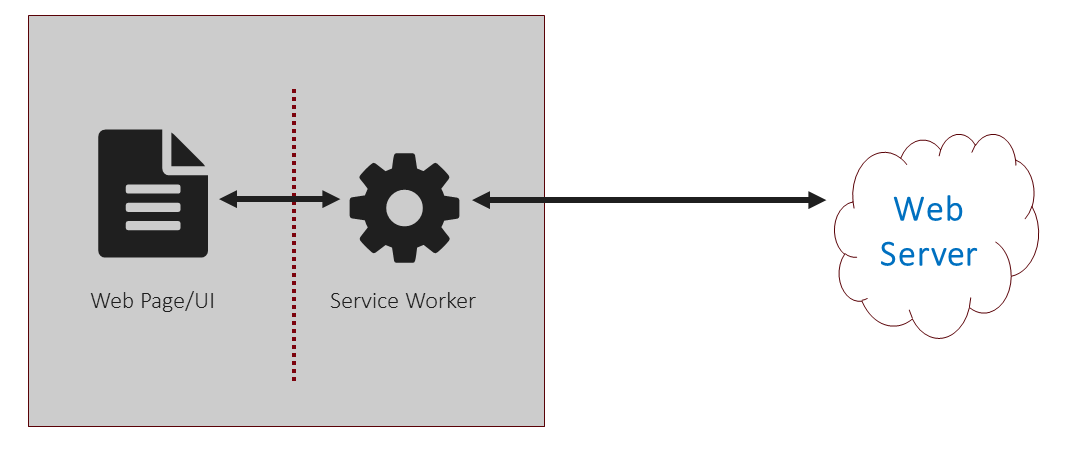 service-worker-proxy