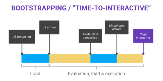 application boot process