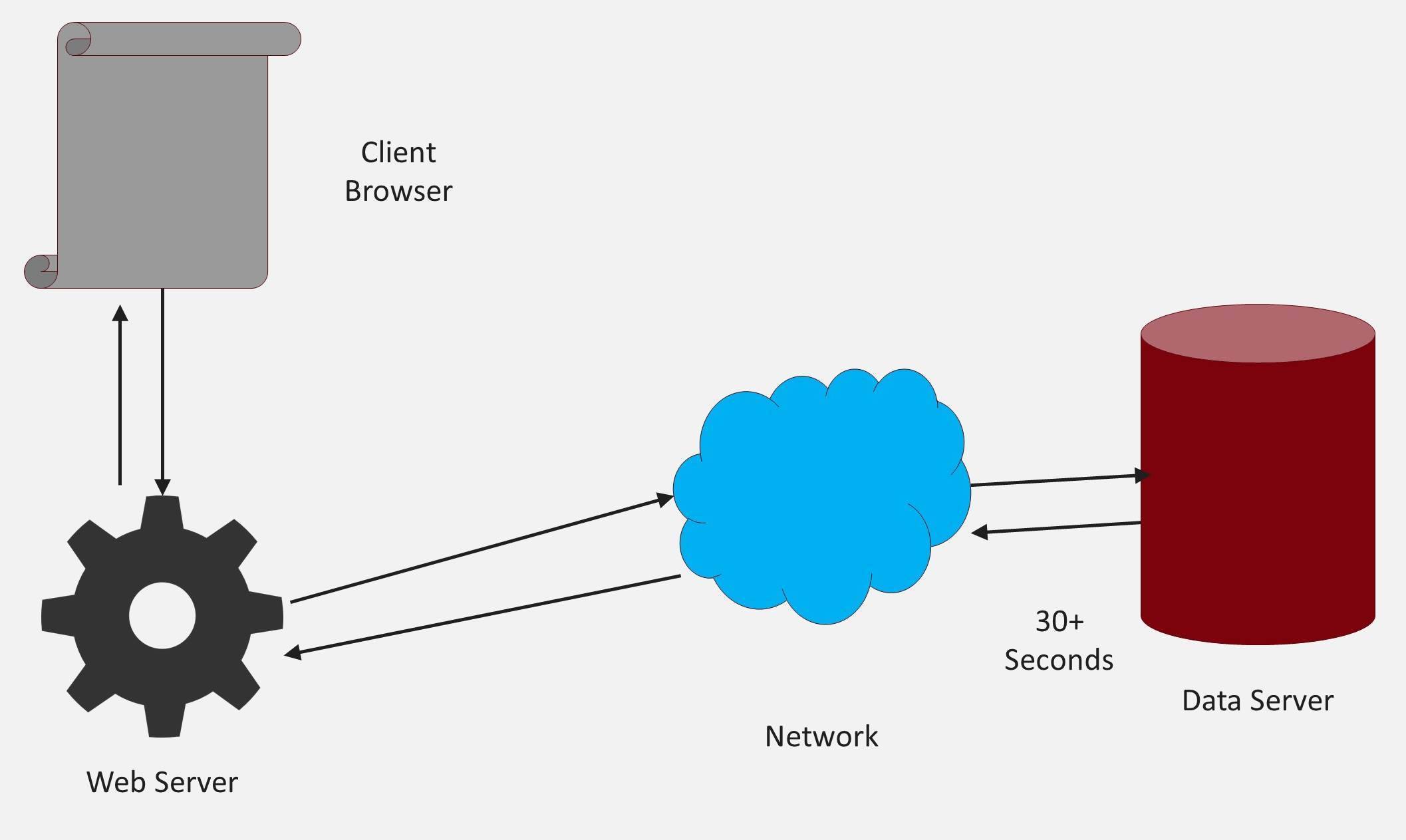 3rd Party Search API Diagram