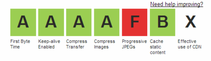 WebPageTest Grades