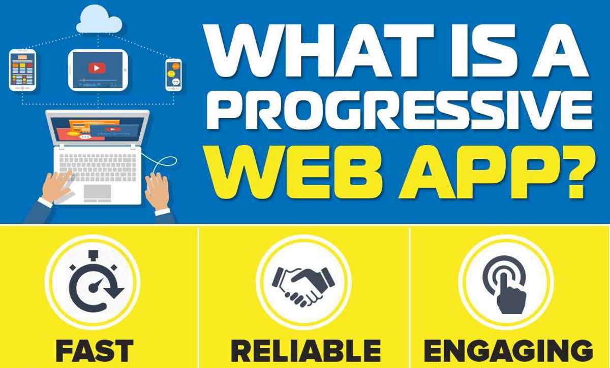  Infographic What Is A Progressive Web App 