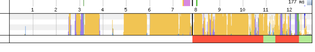 Wix CPU Rendering Graph